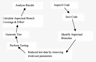 Transparent Code Java - Diagram PNG Image | Transparent PNG Free ...