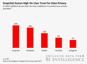 Twitter Que Veut Dire Actualiser Son Statut Sur Facebook Png Image Transparent Png Free Download On Seekpng