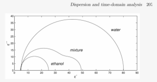 The Cole Cole Plot Diagram Png Image Transparent Png Free Download On Seekpng
