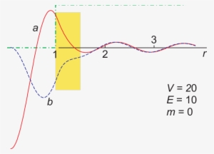 Color On Line) Wave Function Components In Bilayer - Diagram PNG Image ...